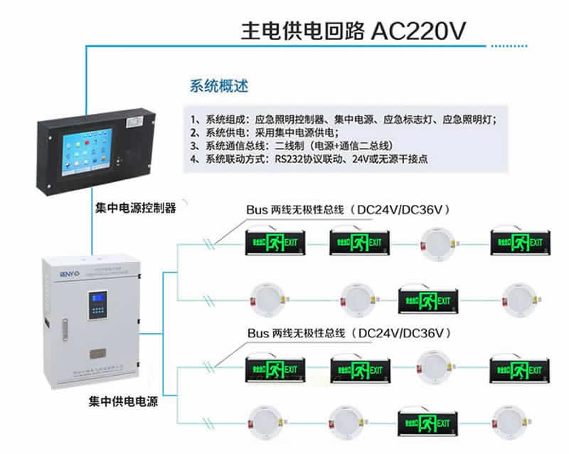 應(yīng)急照明集中電源邏輯圖