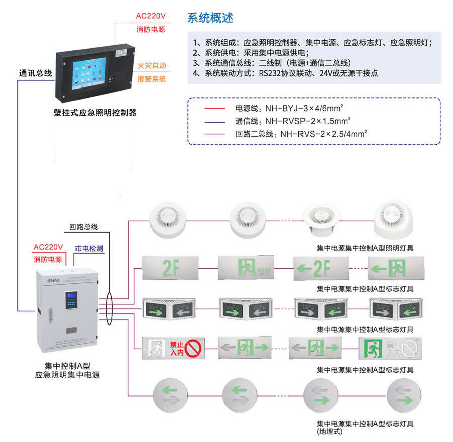 消防應(yīng)急照明集中電源150W